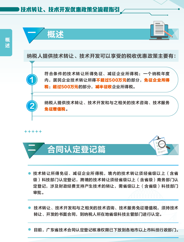 技術(shù)轉(zhuǎn)讓與技術(shù)開發(fā)優(yōu)惠政策全流程指引 企業(yè)管理與會計實務(wù)解析